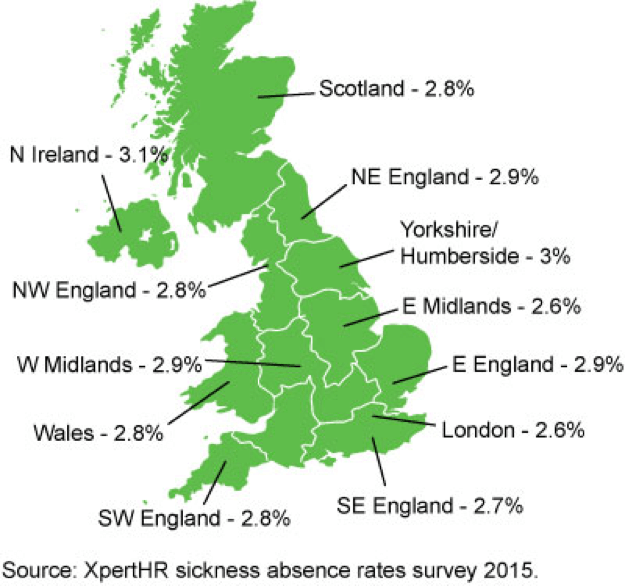 sickness-absence-rates-survey