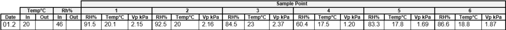 Sample Point Reading